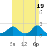 Tide chart for Watch Hill Beach, Rhode Island on 2024/04/19