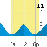 Tide chart for Watch Hill Beach, Rhode Island on 2024/05/11
