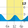 Tide chart for Watch Hill Beach, Rhode Island on 2024/05/12