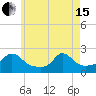 Tide chart for Watch Hill Beach, Rhode Island on 2024/05/15