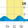 Tide chart for Watch Hill Beach, Rhode Island on 2024/05/16