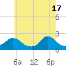 Tide chart for Watch Hill Beach, Rhode Island on 2024/05/17