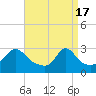 Tide chart for Narragansett, Rhode Island on 2024/04/17