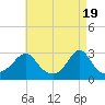 Tide chart for Narragansett, Rhode Island on 2024/04/19