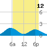 Tide chart for Watts Island, Chesapeake Bay, Virginia on 2023/04/12
