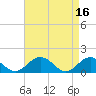 Tide chart for Watts Island, Chesapeake Bay, Virginia on 2023/04/16