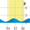 Tide chart for Watts Island, Chesapeake Bay, Virginia on 2023/04/2