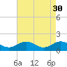 Tide chart for Watts Island, Chesapeake Bay, Virginia on 2023/04/30