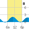 Tide chart for Watts Island, Chesapeake Bay, Virginia on 2024/03/8