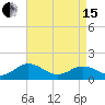 Tide chart for Watts Island, Chesapeake Bay, Virginia on 2024/04/15