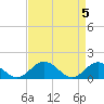 Tide chart for Watts Island, Chesapeake Bay, Virginia on 2024/04/5
