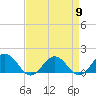 Tide chart for Watts Island, Chesapeake Bay, Virginia on 2024/04/9