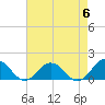 Tide chart for Watts Island, Chesapeake Bay, Virginia on 2024/05/6