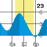 Tide chart for Columbia River, Wauna, Oregon on 2021/01/23