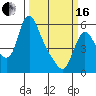 Tide chart for Columbia River, Wauna, Oregon on 2024/03/16
