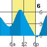 Tide chart for Columbia River, Wauna, Oregon on 2024/03/6