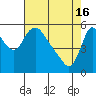 Tide chart for Columbia River, Wauna, Oregon on 2024/04/16