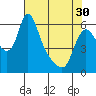 Tide chart for Columbia River, Wauna, Oregon on 2024/04/30