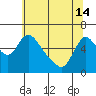 Tide chart for Columbia River, Wauna, Oregon on 2024/05/14