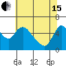 Tide chart for Columbia River, Wauna, Oregon on 2024/05/15