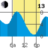 Tide chart for Columbia River, Wauna, Oregon on 2023/04/13