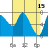 Tide chart for Columbia River, Wauna, Oregon on 2023/04/15