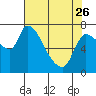 Tide chart for Columbia River, Wauna, Oregon on 2023/04/26