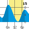 Tide chart for Columbia River, Wauna, Oregon on 2024/03/15