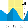 Tide chart for Columbia River, Wauna, Oregon on 2024/03/19