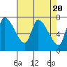 Tide chart for Columbia River, Wauna, Oregon on 2024/04/20