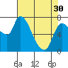 Tide chart for Columbia River, Wauna, Oregon on 2024/04/30