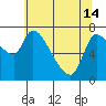 Tide chart for Columbia River, Wauna, Oregon on 2024/05/14