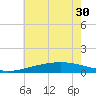 Tide chart for Waveland, Mississippi on 2021/06/30