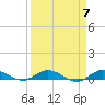 Tide chart for Key Largo Angler's Club, Florida on 2024/04/7