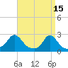 Tide chart for Weekapaug, Rhode Island on 2023/04/15