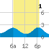 Tide chart for Weekapaug, Rhode Island on 2023/04/1