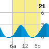 Tide chart for Weekapaug, Rhode Island on 2023/04/21
