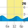 Tide chart for Weekapaug, Rhode Island on 2023/04/26