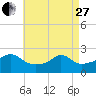 Tide chart for Weekapaug, Rhode Island on 2023/04/27