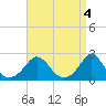 Tide chart for Weekapaug, Rhode Island on 2023/04/4