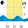 Tide chart for Weekapaug, Rhode Island on 2024/04/15