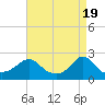 Tide chart for Weekapaug, Rhode Island on 2024/04/19
