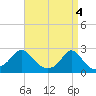 Tide chart for Weekapaug, Rhode Island on 2024/04/4