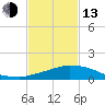 Tide chart for Bon Secour Bay, Weeks Bay, Louisiana on 2023/02/13