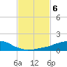 Tide chart for Bon Secour Bay, Weeks Bay, Louisiana on 2023/02/6