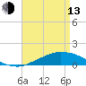 Tide chart for Bon Secour Bay, Weeks Bay, Louisiana on 2023/04/13