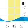Tide chart for Bon Secour Bay, Weeks Bay, Louisiana on 2024/01/8