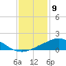 Tide chart for Bon Secour Bay, Weeks Bay, Louisiana on 2024/01/9