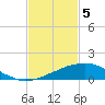 Tide chart for Bon Secour Bay, Weeks Bay, Louisiana on 2024/02/5