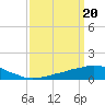 Tide chart for Bon Secour Bay, Weeks Bay, Louisiana on 2024/03/20